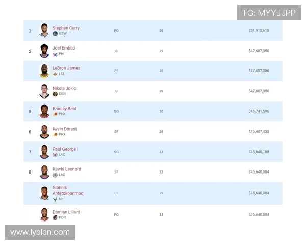 NBA球星年薪排行榜：谁是目前收入最高的球员？